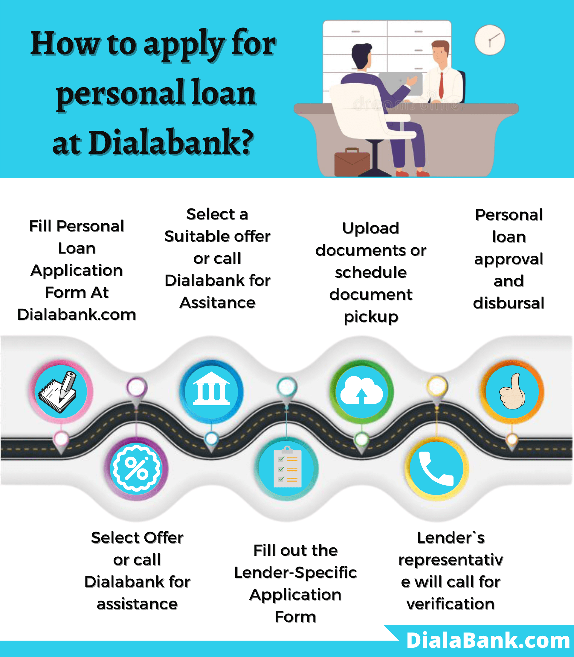 Allahabad Bank Personal Loan