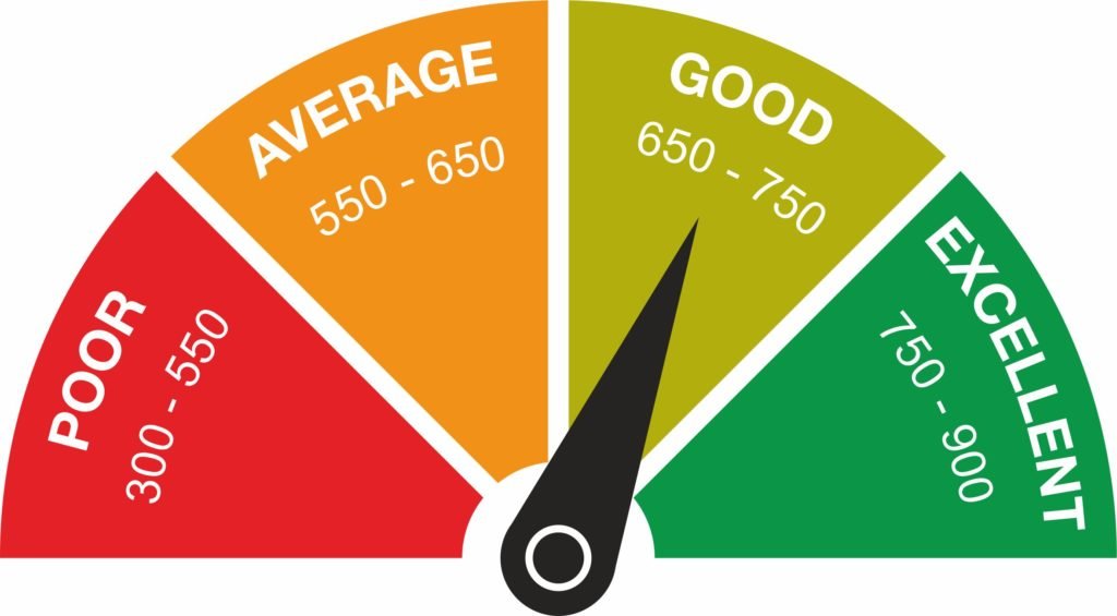 How To Fix A Bad Credit Score