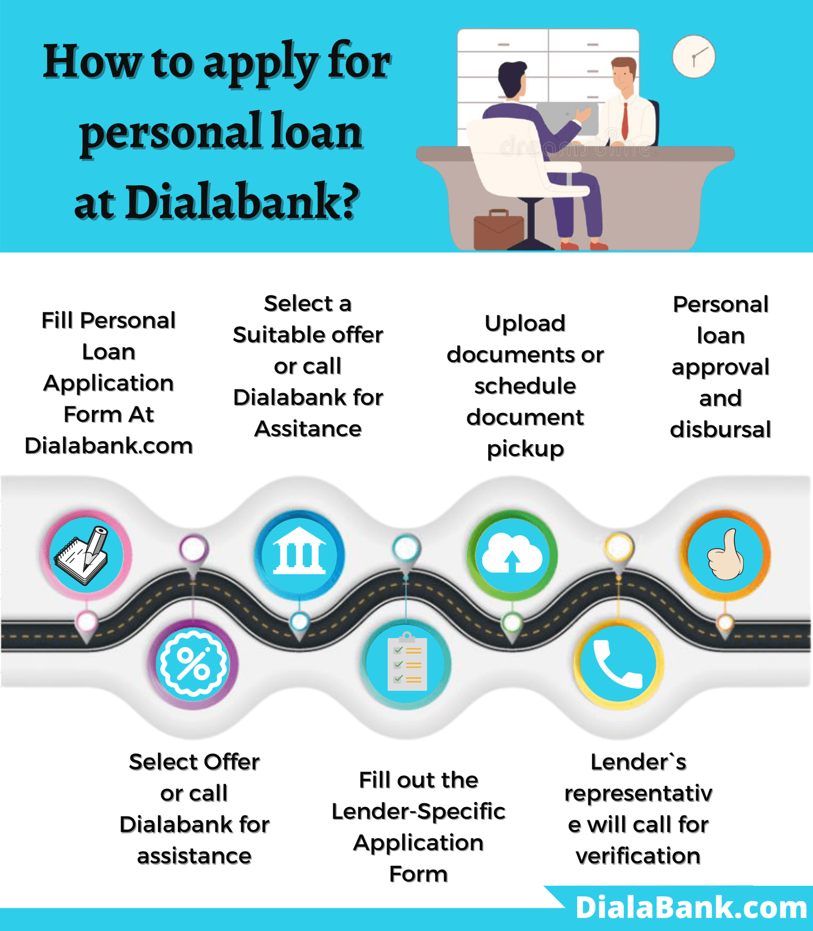 State Bank of Indore Personal Loan