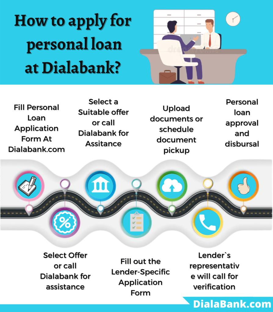 United Bank of India Personal Loan