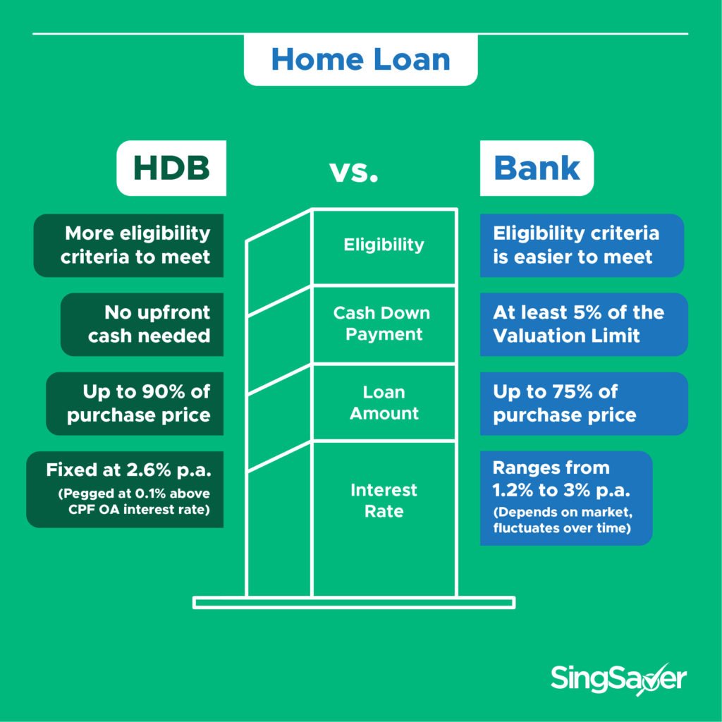  HDB  bank plot loan  Dialabank