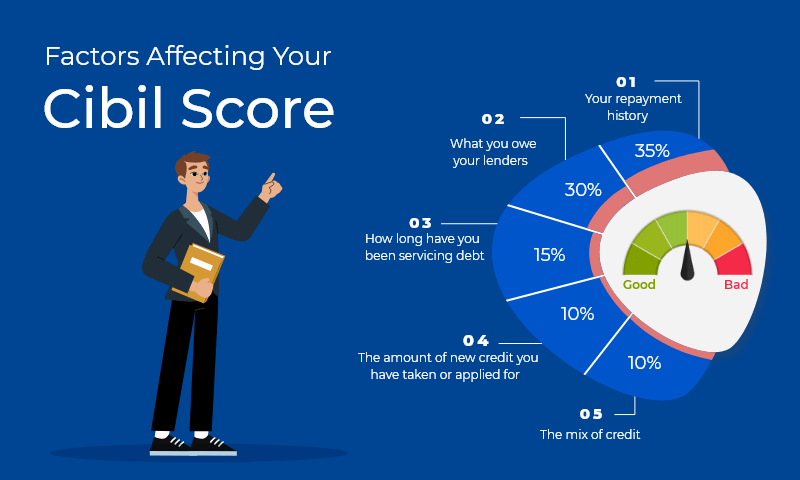 cibil score