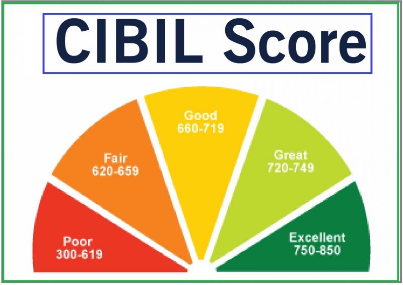 Credit Scoring alternatives: Now avail loans even with a low CIBIL score